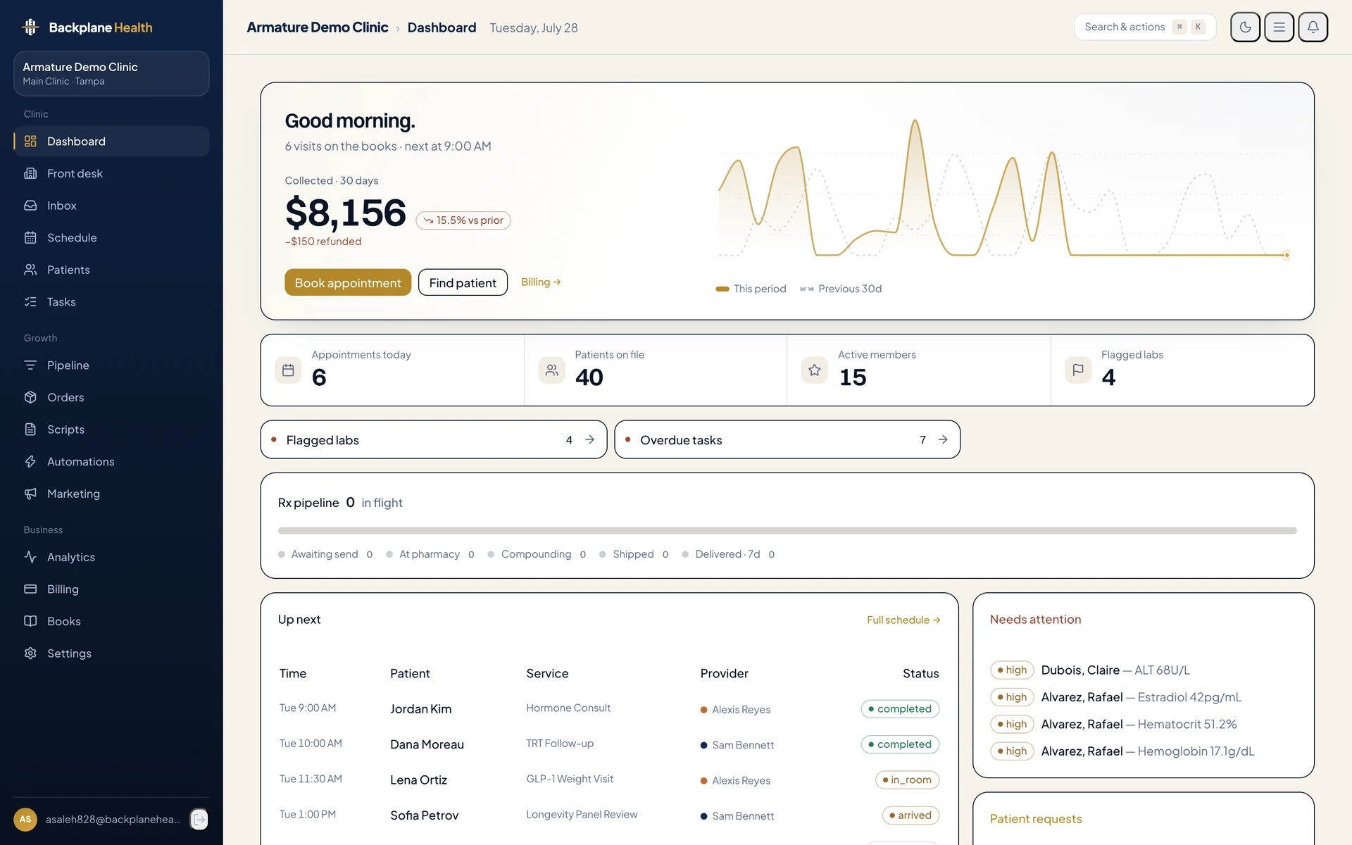 The Backplane dashboard — real product